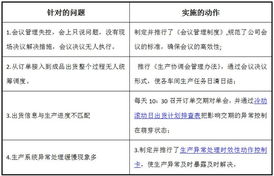 歐博企業(yè)管理咨詢 引領(lǐng)中國(guó)制造業(yè)管理變革的領(lǐng)軍者
